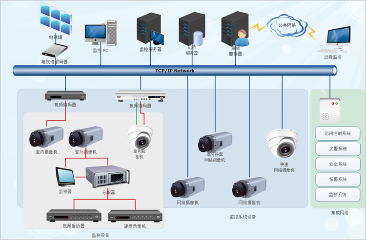 实用网络拓扑图软件推荐 打造高效的网站设计基础架构